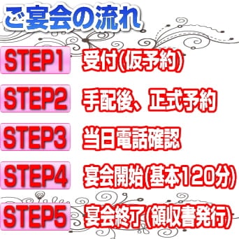 神奈川での宴会流れ